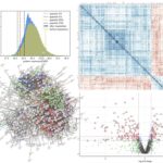 Analyses de données du protéome